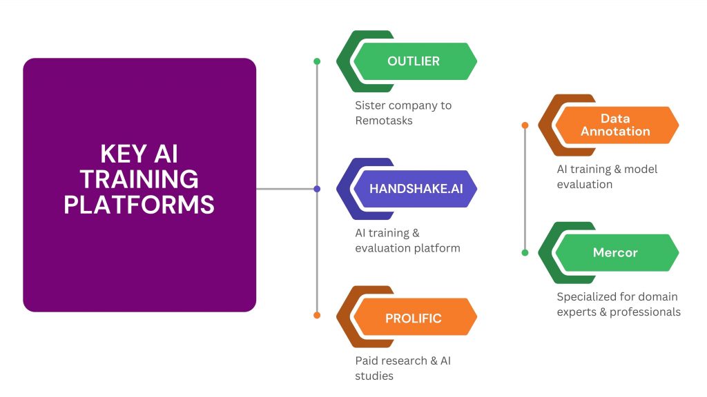 5-AI_Training_and_account_management_at_chatessays_-_expert_ai_trainers_for_hire-